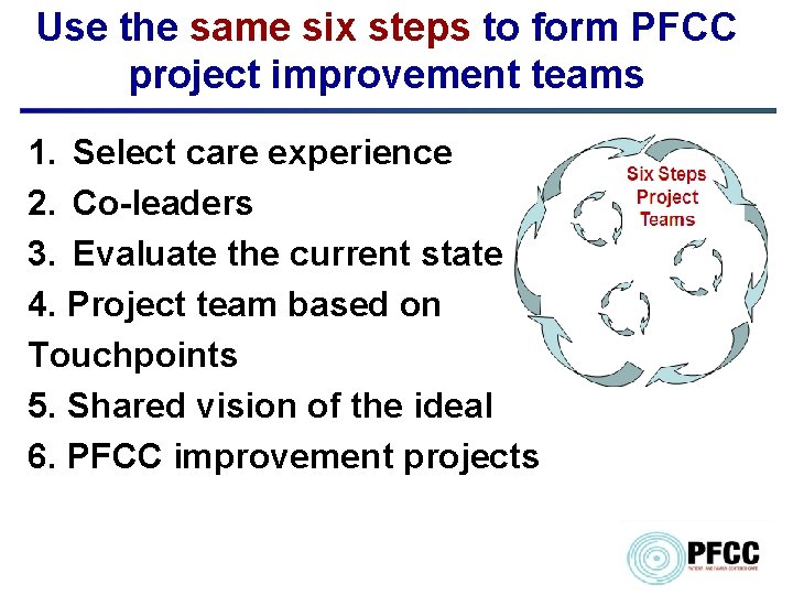 Use the same six steps to form PFCC project improvement teams 1. Select care