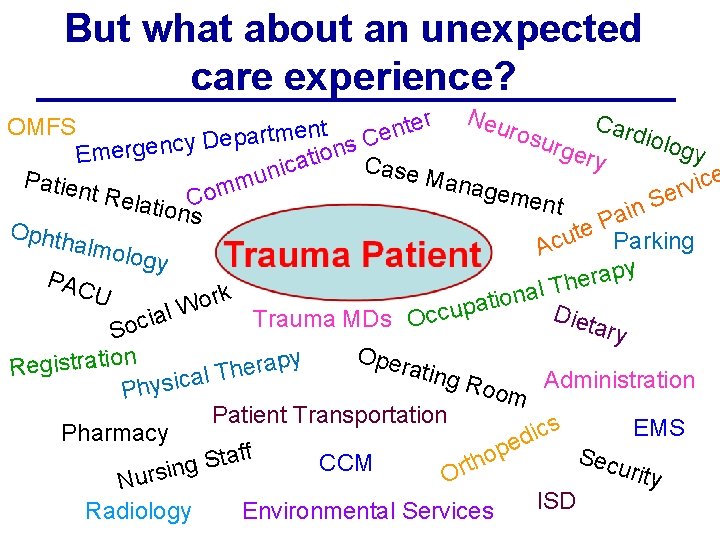 But what about an unexpected care experience? Neu r Card e t OMFS t