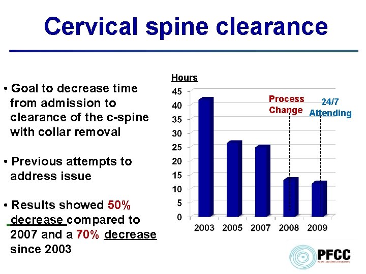 Cervical spine clearance • Goal to decrease time from admission to clearance of the