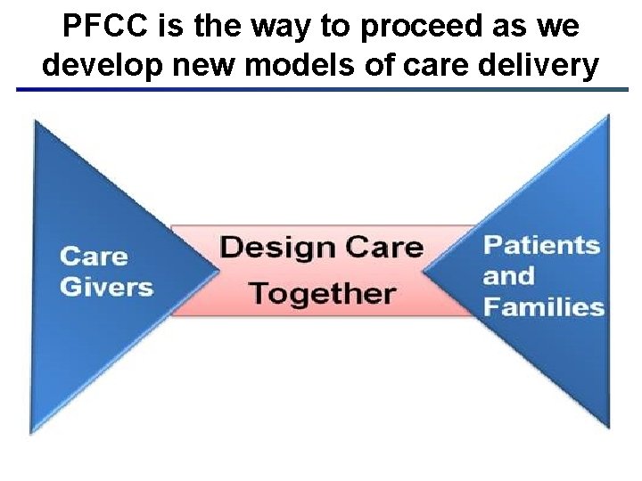 PFCC is the way to proceed as we develop new models of care delivery