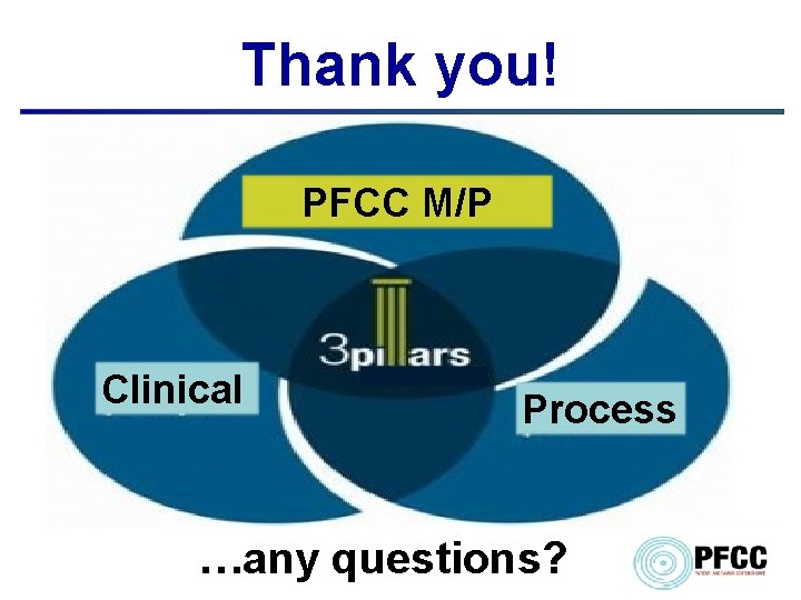 Thank you! PFCC M/P Clinical Process …any questions? 