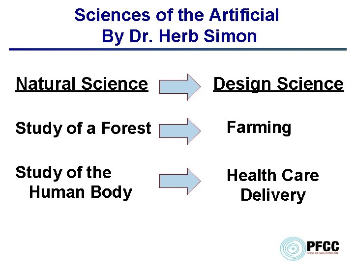 Sciences of the Artificial By Dr. Herb Simon Natural Science Design Science Study of