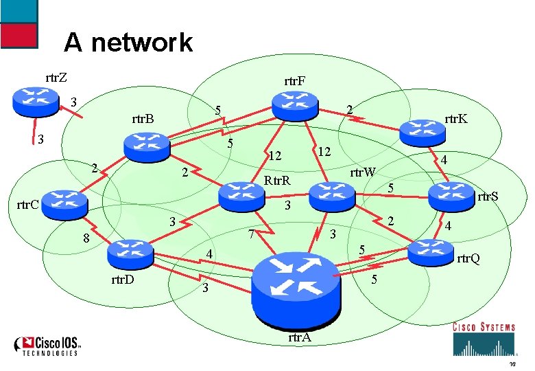 A network rtr. Z rtr. F 3 2 5 rtr. B 3 5 2