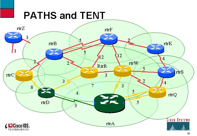 PATHS and TENT rtr. Z rtr. F 3 2 5 rtr. B 3 5