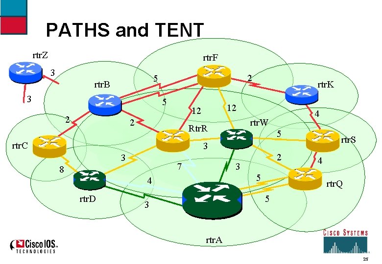 PATHS and TENT rtr. Z rtr. F 3 2 5 rtr. B 3 5