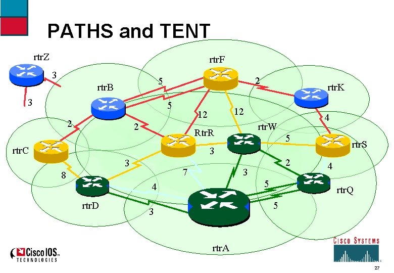 PATHS and TENT rtr. Z rtr. F 3 2 5 rtr. B 3 5