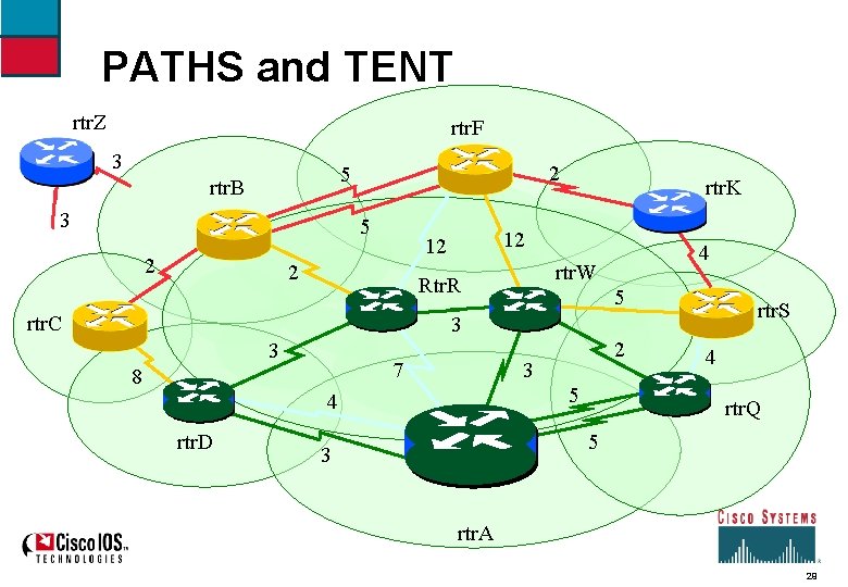PATHS and TENT rtr. Z rtr. F 3 2 5 rtr. B 3 5