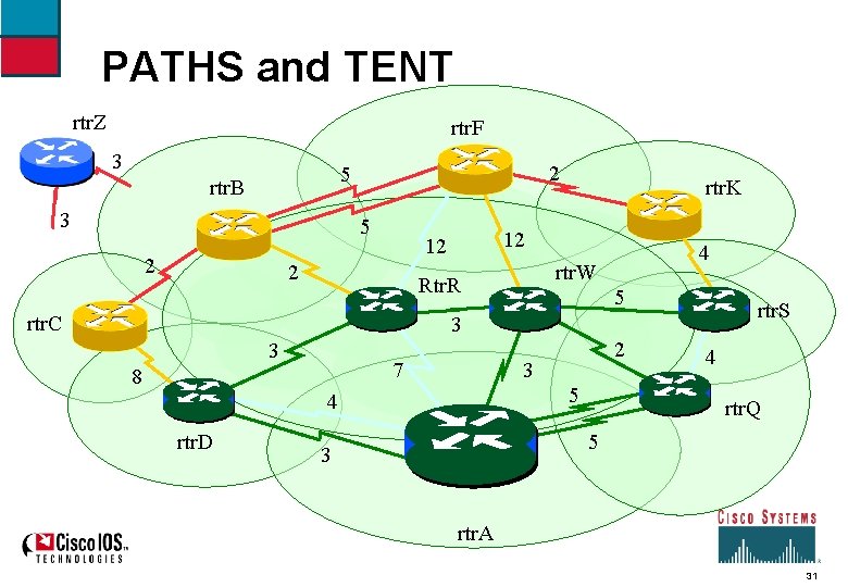 PATHS and TENT rtr. Z rtr. F 3 2 5 rtr. B 3 5