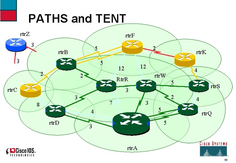 PATHS and TENT rtr. Z rtr. F 3 2 5 rtr. B 3 5