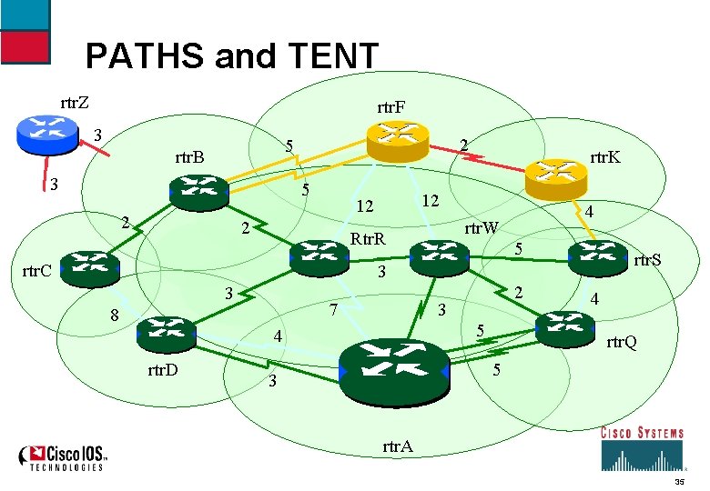 PATHS and TENT rtr. Z rtr. F 3 2 5 rtr. B 3 5