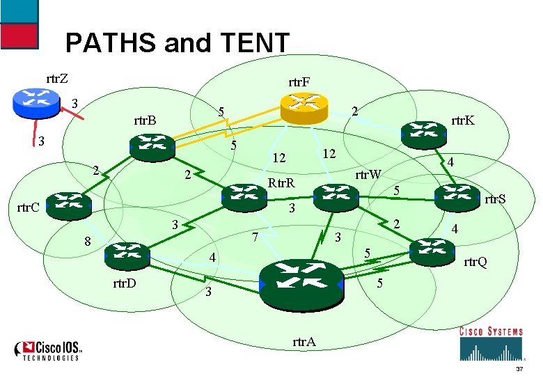 PATHS and TENT rtr. Z rtr. F 3 2 5 rtr. B 3 5