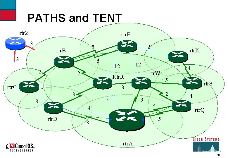 PATHS and TENT rtr. Z rtr. F 3 2 5 rtr. B 3 5