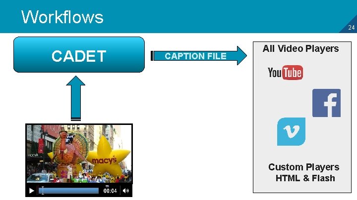 Workflows CADET 24 CAPTION FILE All Video Players Custom Players HTML & Flash 