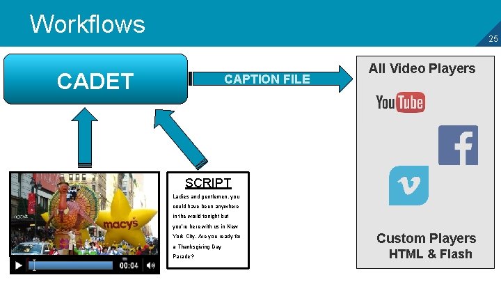 Workflows 25 CADET CAPTION FILE All Video Players SCRIPT Ladies and gentlemen, you could