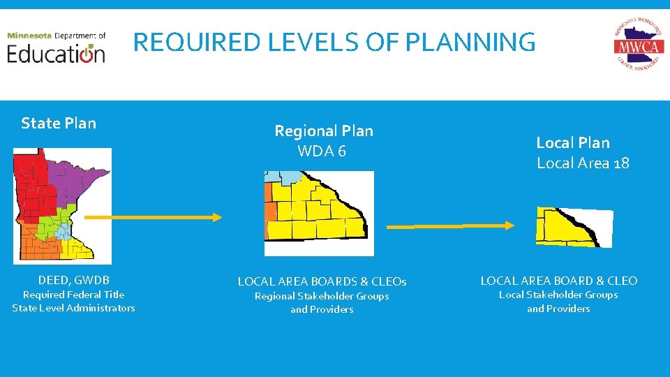 REQUIRED LEVELS OF PLANNING State Plan DEED, GWDB Required Federal Title State Level Administrators