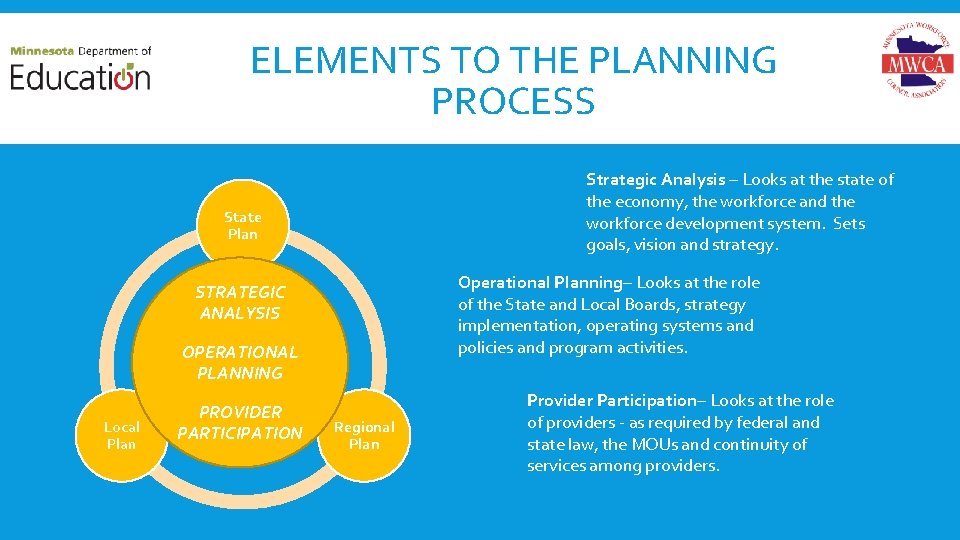 ELEMENTS TO THE PLANNING Common Elements to State, Regional and Local Planning PROCESS Strategic