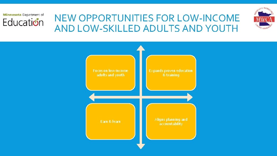 NEW OPPORTUNITIES FOR LOW-INCOME AND LOW-SKILLED ADULTS AND YOUTH Focus on low-income adults and