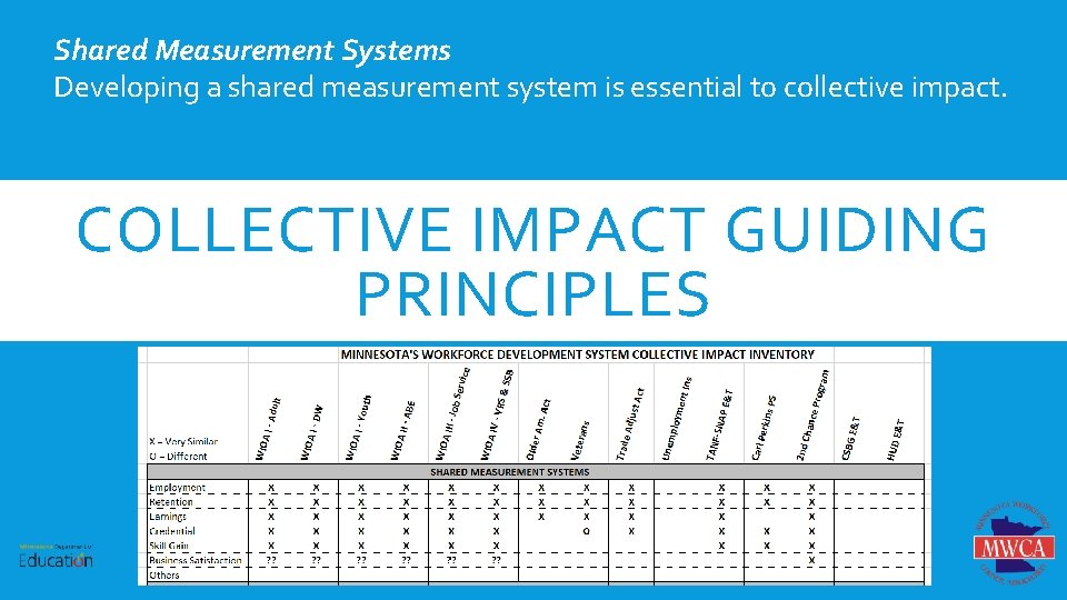 Shared Measurement Systems Developing a shared measurement system is essential to collective impact. COLLECTIVE