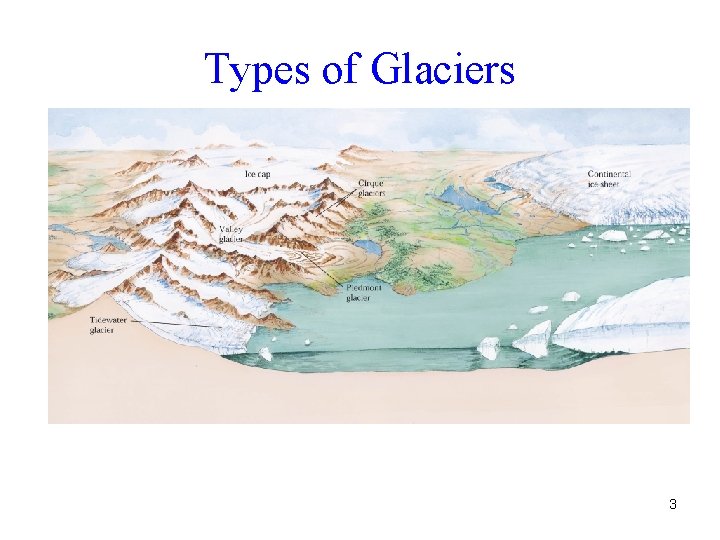 Types of Glaciers 3 