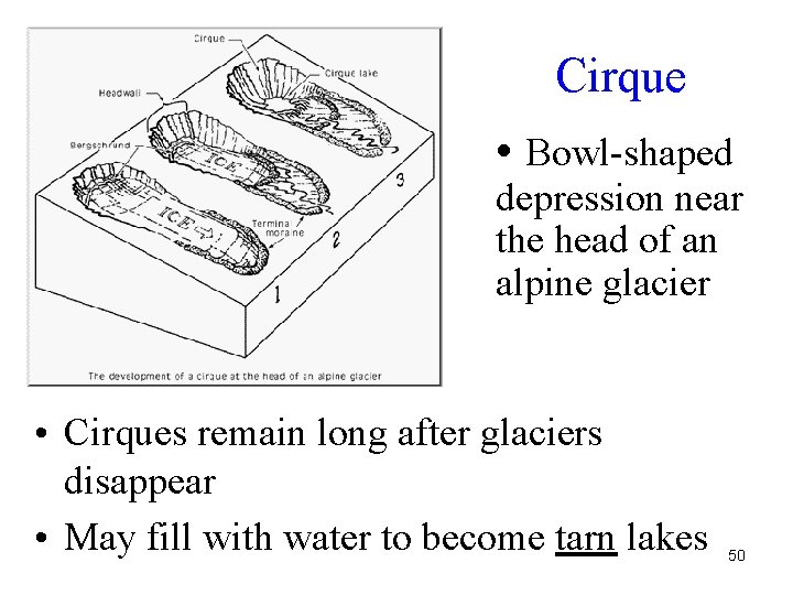 Cirque • Bowl-shaped depression near the head of an alpine glacier • Cirques remain