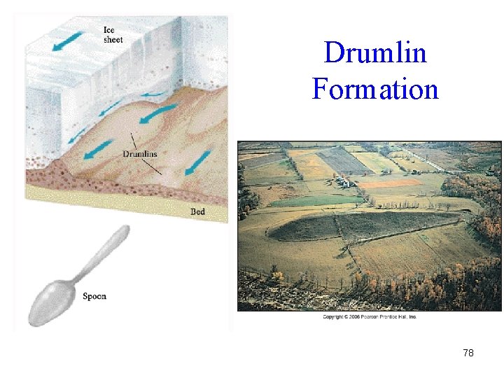 Drumlin Formation 78 