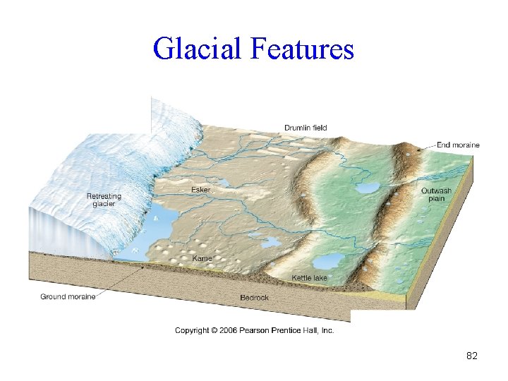 Glacial Features 82 