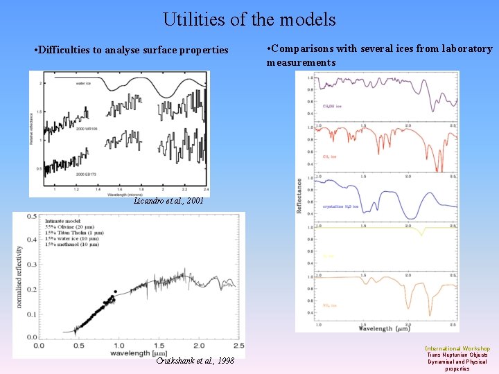 Utilities of the models • Difficulties to analyse surface properties • Comparisons with several