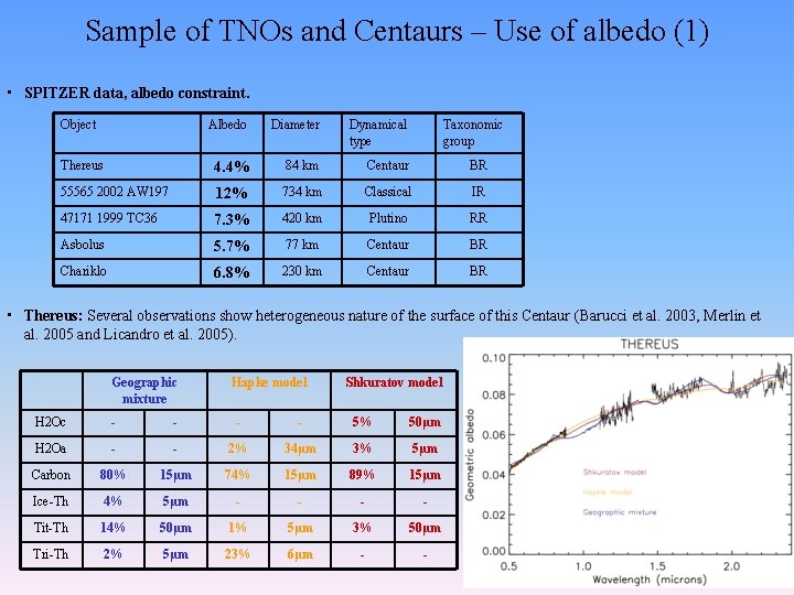 Sample of TNOs and Centaurs – Use of albedo (1) • SPITZER data, albedo