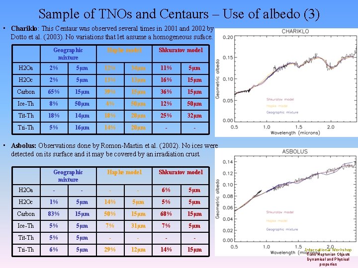 Sample of TNOs and Centaurs – Use of albedo (3) • Chariklo: This Centaur