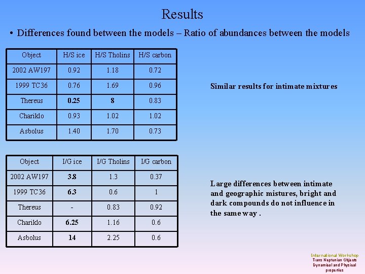 Results • Differences found between the models – Ratio of abundances between the models