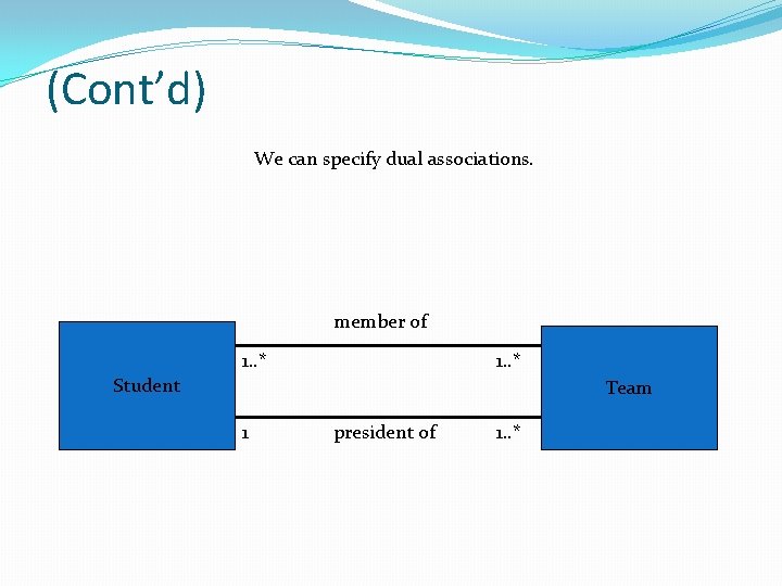 (Cont’d) We can specify dual associations. member of 1. . * Student Team 1
