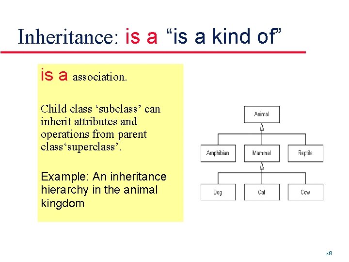 Inheritance: is a “is a kind of” is a association. Child class ‘subclass’ can