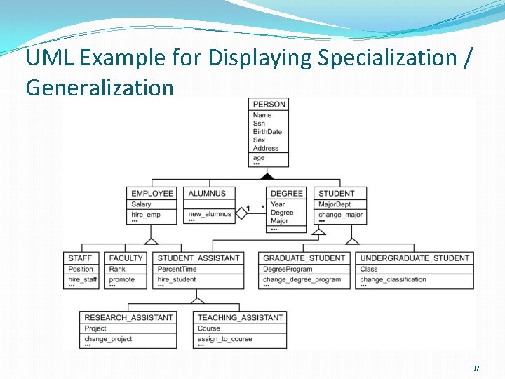 UML Example for Displaying Specialization / Generalization 37 