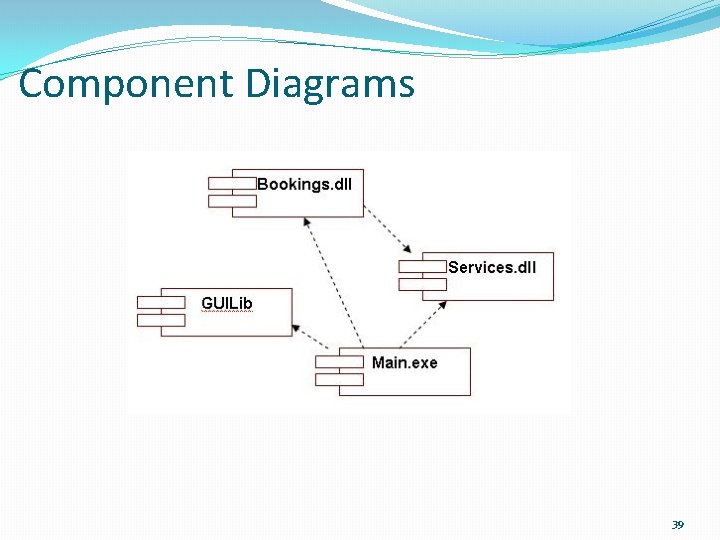 Component Diagrams 39 