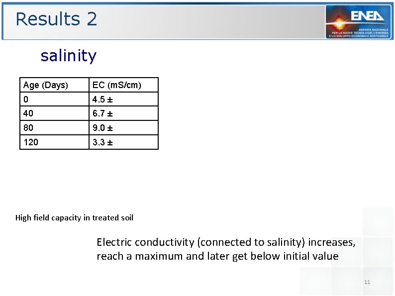 Results 2 salinity Age (Days) EC (m. S/cm) 0 4. 5 ± 40 6.