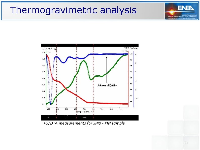 Thermogravimetric analysis TG/DTA measurements for SI 40 - PM sample 13 