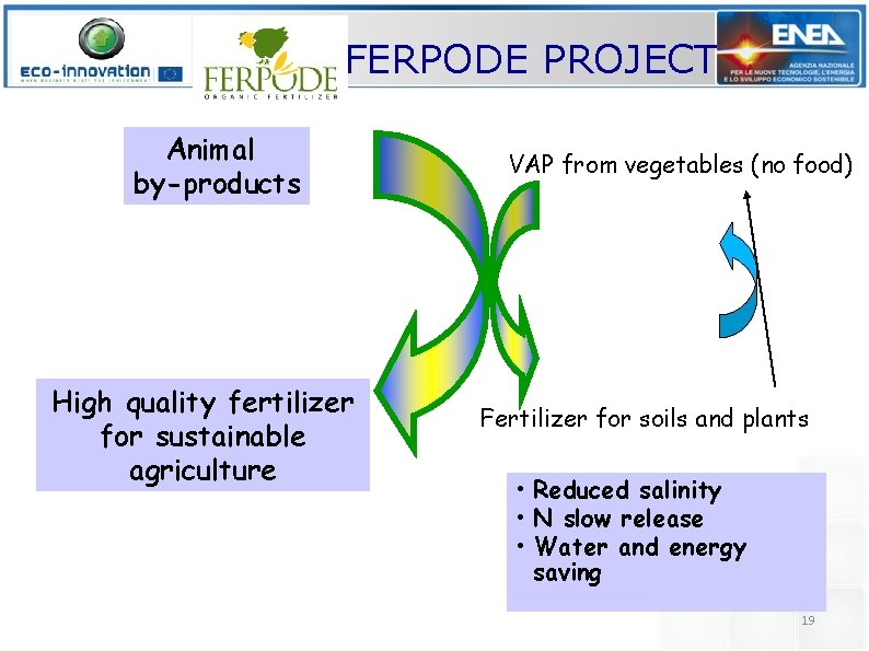FERPODE PROJECT Animal by-products High quality fertilizer for sustainable agriculture VAP from vegetables (no