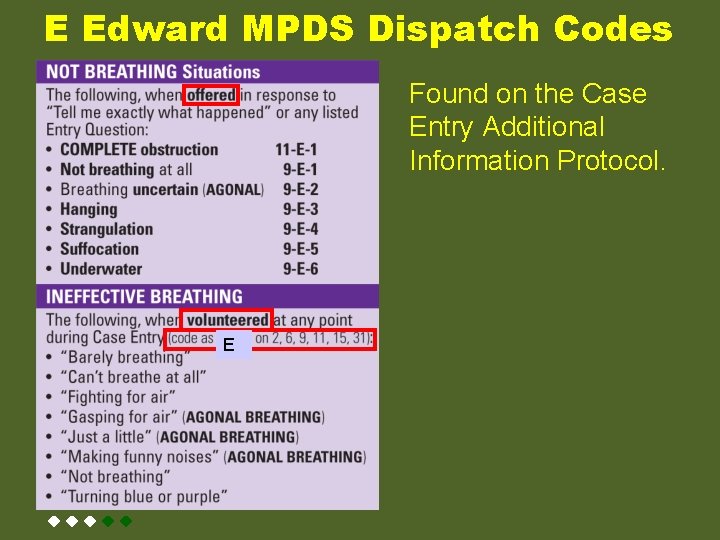 E Edward MPDS Dispatch Codes Found on the Case Entry Additional Information Protocol. E