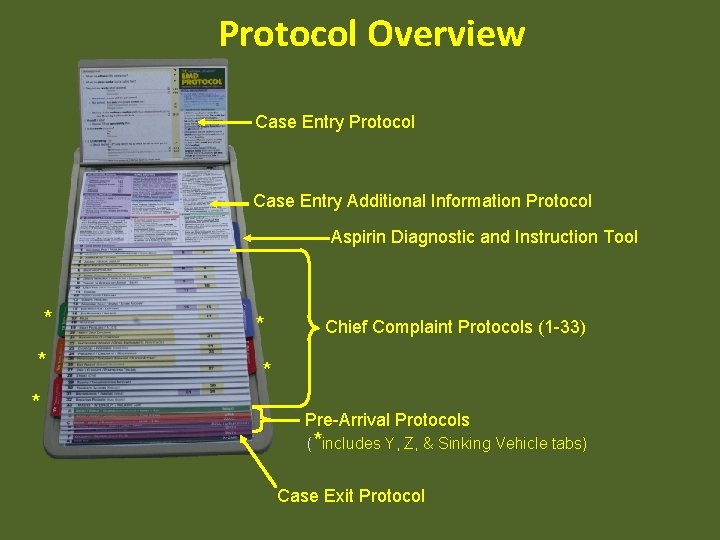 Protocol Overview Case Entry Protocol Case Entry Additional Information Protocol Aspirin Diagnostic and Instruction