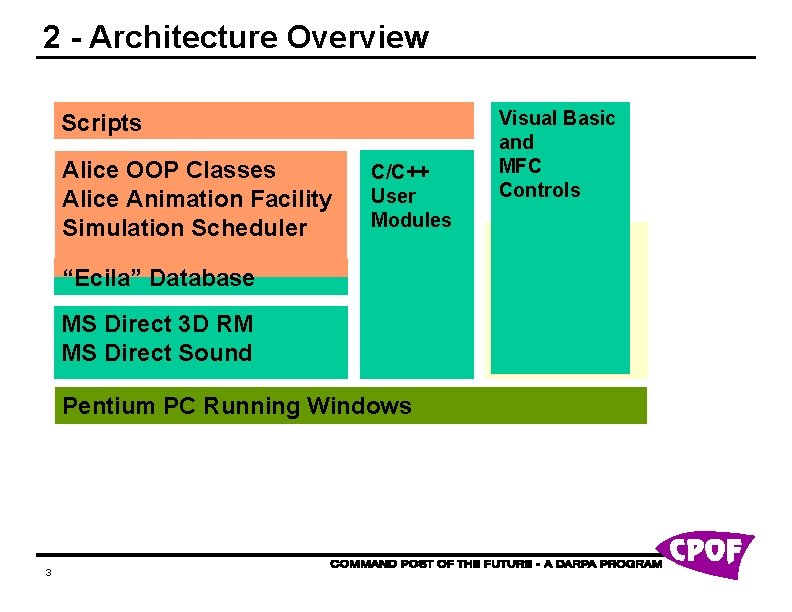 2 - Architecture Overview Scripts Alice OOP Classes Alice Animation Facility Simulation Scheduler C/C++ 2 - Architecture Overview Scripts Alice OOP Classes Alice Animation Facility Simulation Scheduler C/C++