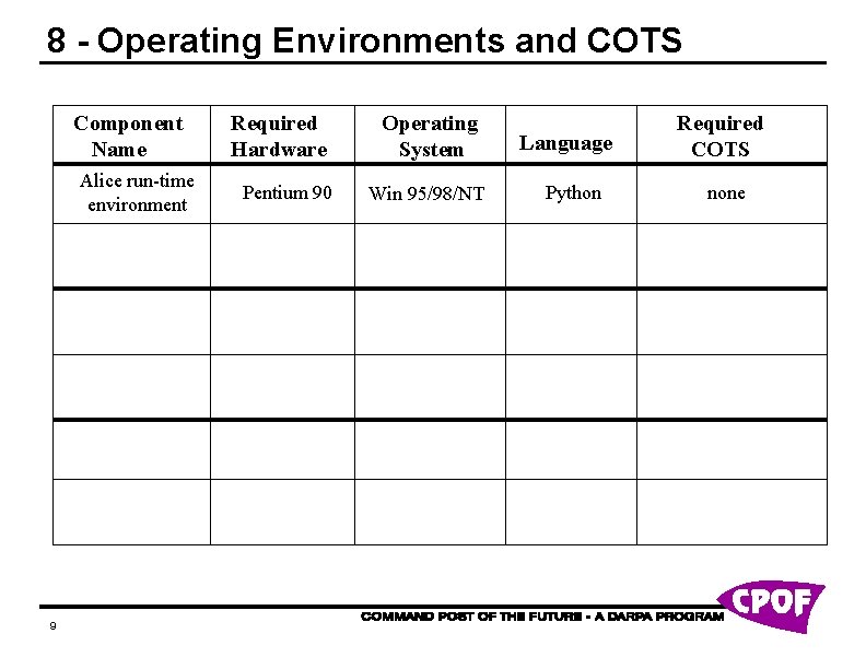 8 - Operating Environments and COTS Component Name Alice run-time environment 9 Required Hardware 8 - Operating Environments and COTS Component Name Alice run-time environment 9 Required Hardware