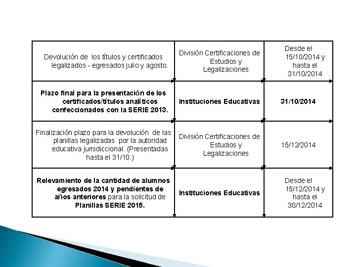 Desde el 15/10/2014 y hasta el 31/10/2014 Devolución de los títulos y certificados legalizados