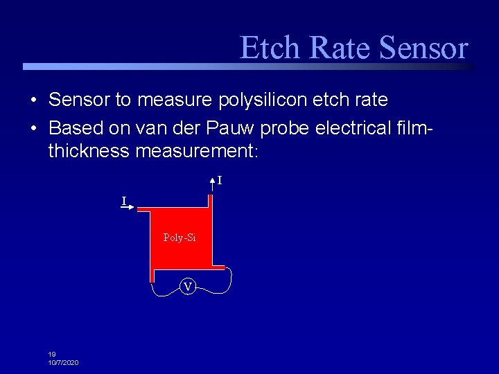 Etch Rate Sensor • Sensor to measure polysilicon etch rate • Based on van