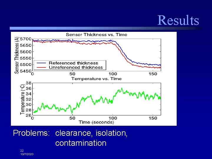 Results Problems: clearance, isolation, contamination 22 10/7/2020 