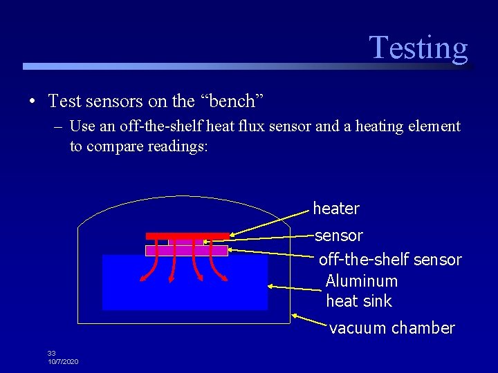 Testing • Test sensors on the “bench” – Use an off-the-shelf heat flux sensor