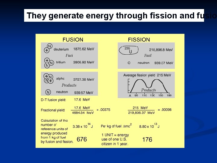 They generate energy through fission and fusio 