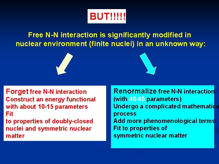 BUT!!!!! Free N-N interaction is significantly modified in nuclear environment (finite nuclei) in an