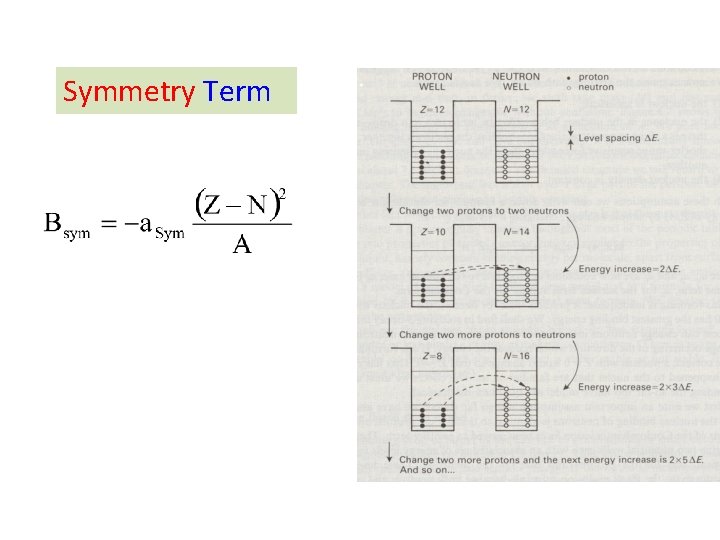 Symmetry Term 