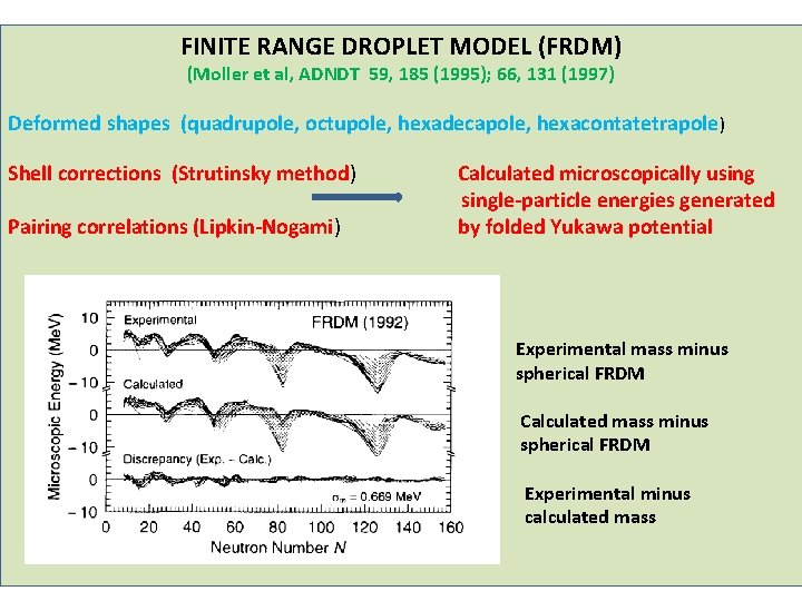 FINITE RANGE DROPLET MODEL (FRDM) (Moller et al, ADNDT 59, 185 (1995); 66, 131