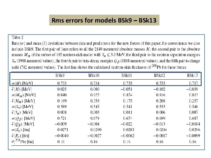 Rms errors for models BSk 9 – BSk 13 